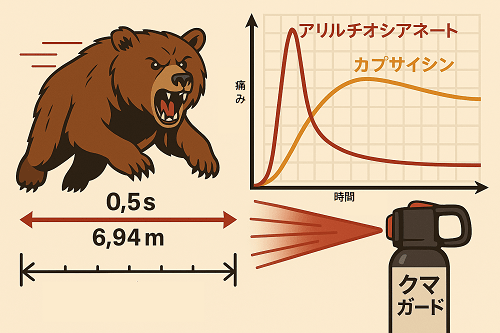 クマガード特徴