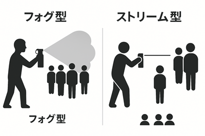 防犯スプレーフォグ型、ストリーム型
